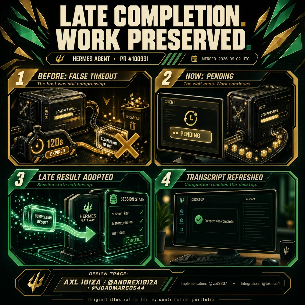 Illustration for Reliable Compression Across Remote Sessions — PR #100931. Read the accompanying story for the contribution and source.
