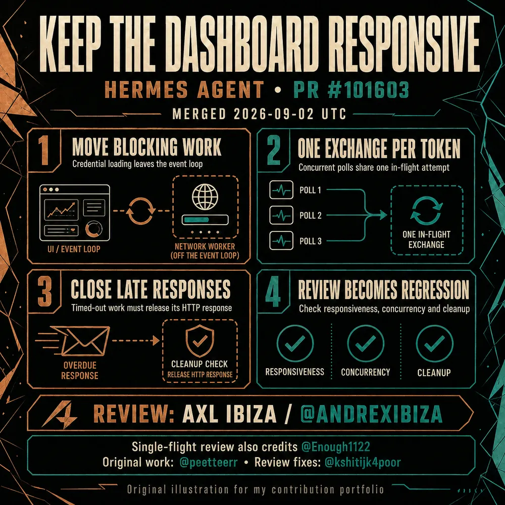 Illustration for Responsive Credential Exchange — PR #101603. Read the accompanying story for the contribution and source.