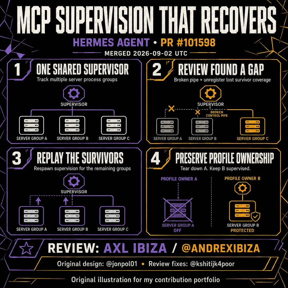Illustration for Process Supervision for MCP — PR #101598. Read the accompanying story for the contribution and source.