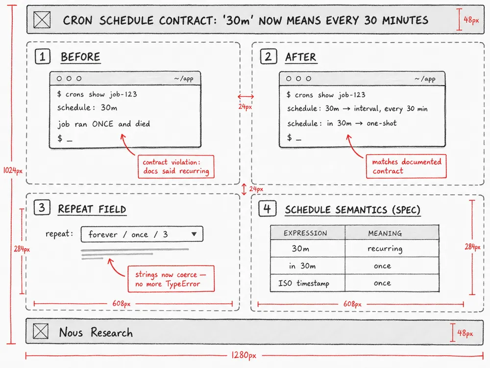 Illustration for Reliable Recurring Tasks in Hermes — PR #98275. Read the accompanying story for the contribution and source.