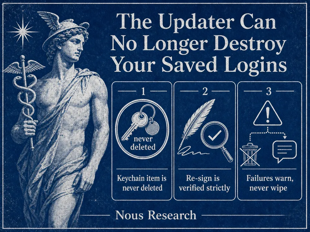 Illustration for Preserving Saved Logins Through macOS Updates — PR #95283. Read the accompanying story for the contribution and source.