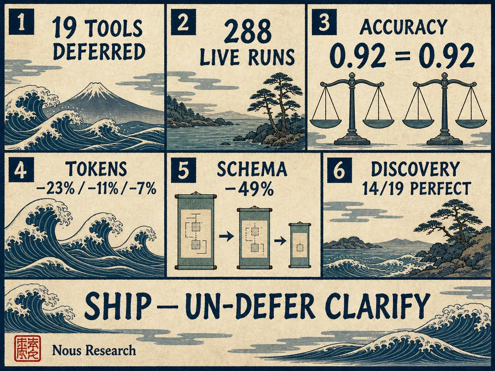 Illustration for Tool Deferral With Essential Capabilities Preserved — PR #97979. Read the accompanying story for the contribution and source.