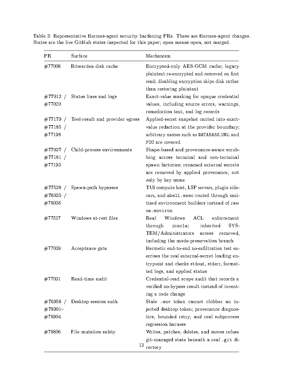 Original page 13 of All Gods Must Die: Adversarially Verified Transformation. The complete reading text appears above.