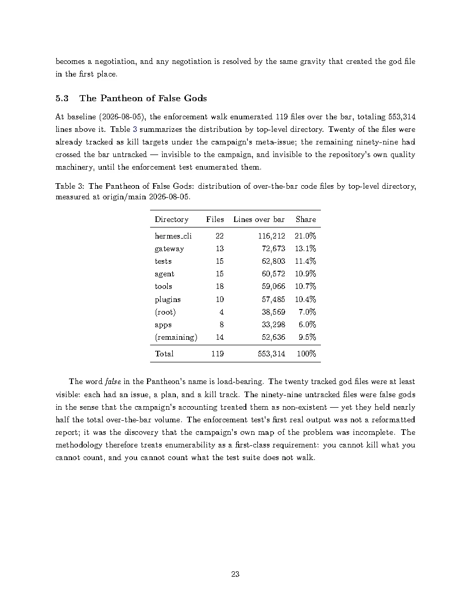 Original page 23 of All Gods Must Die: Adversarially Verified Transformation. The complete reading text appears above.