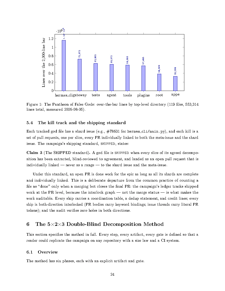 Original page 24 of All Gods Must Die: Adversarially Verified Transformation. The complete reading text appears above.
