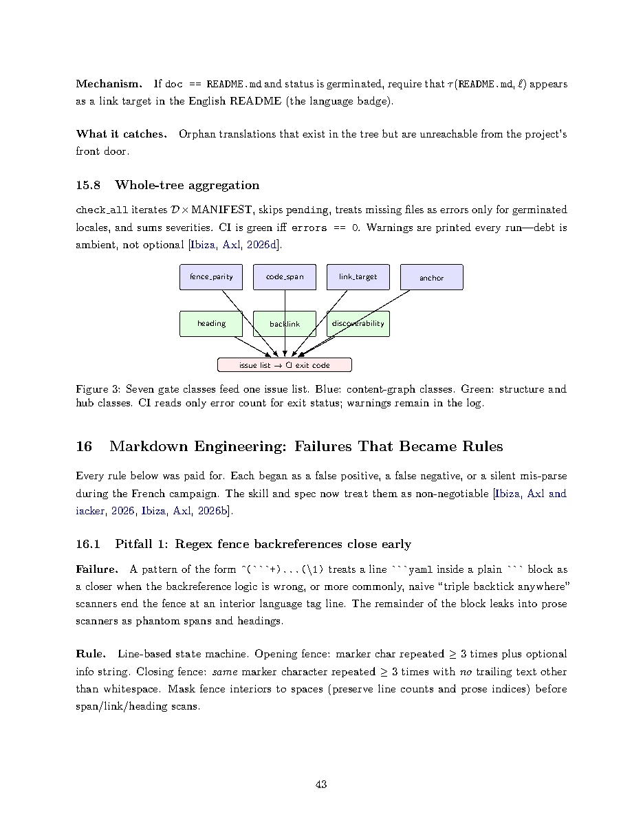 Original page 43 of All Gods Must Die: Adversarially Verified Transformation. The complete reading text appears above.