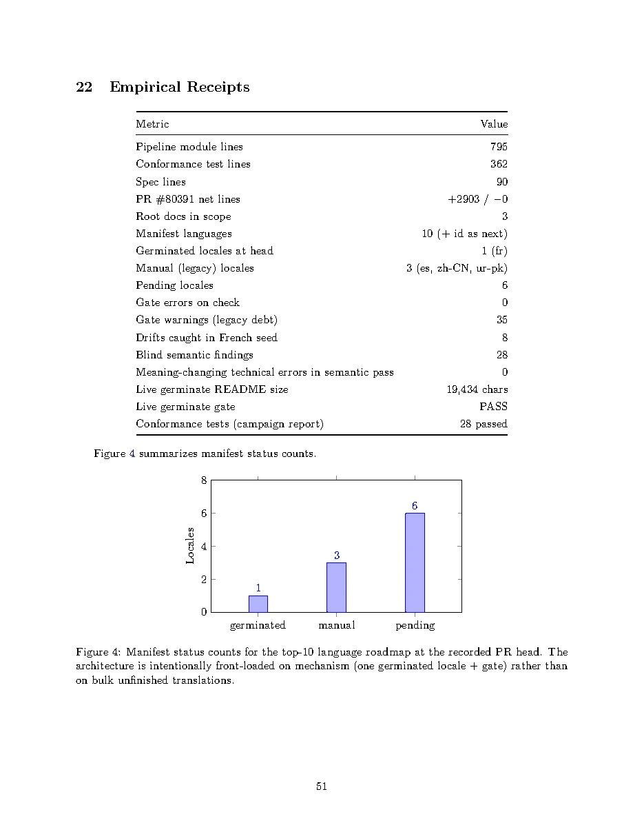 Original page 51 of All Gods Must Die: Adversarially Verified Transformation. The complete reading text appears above.