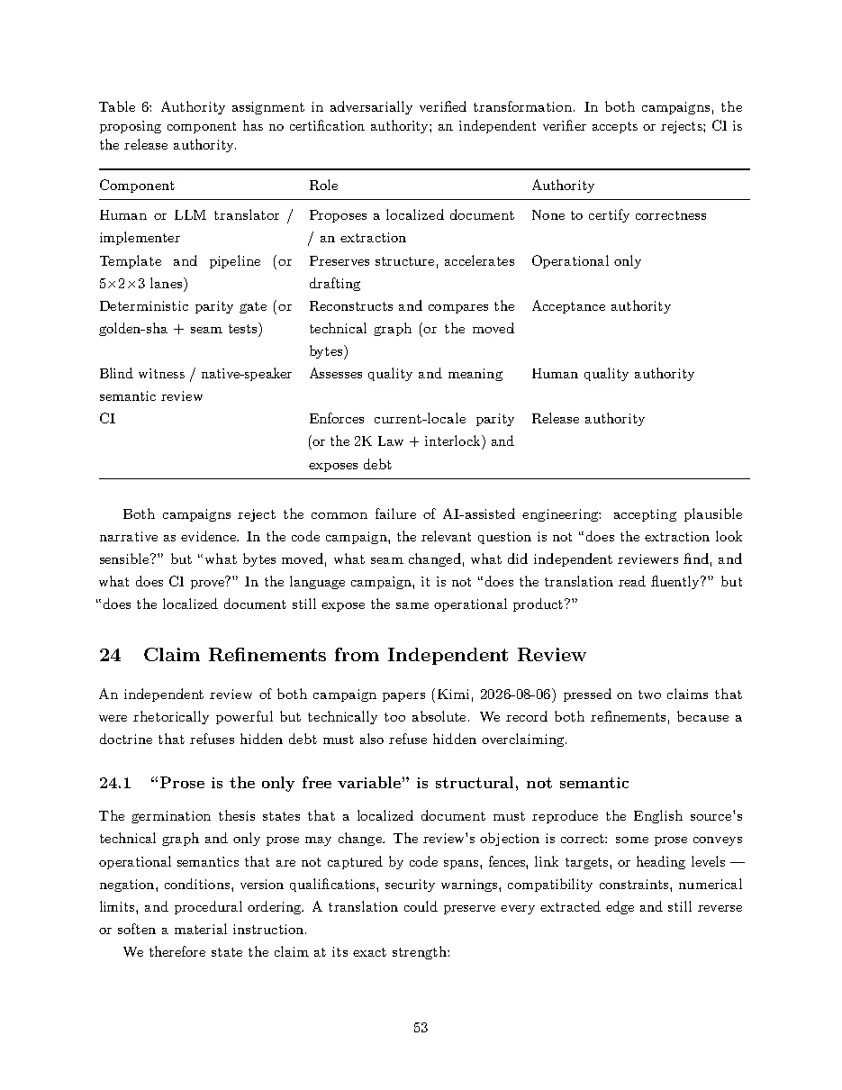 Original page 53 of All Gods Must Die: Adversarially Verified Transformation. The complete reading text appears above.